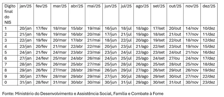 Calendário - Bolsa Família